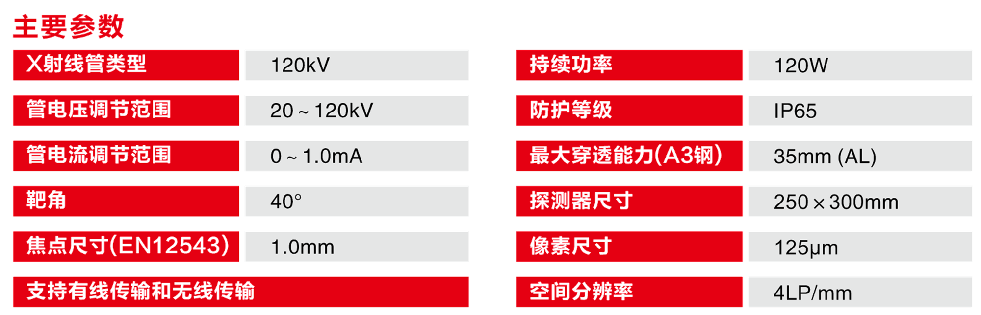 120C參數透明.png 120C參數透明.png